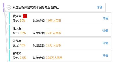 雙流縣新興沼氣技術(shù)服務(wù)專(zhuān)業(yè)合作社 工商信息與綜合查詢(xún)指南