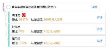南昌華達(dá)家電空調(diào)銷(xiāo)售技術(shù)服務(wù)中心 全方位工商數(shù)據(jù)與信用分析